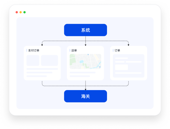 保税备货直发示意